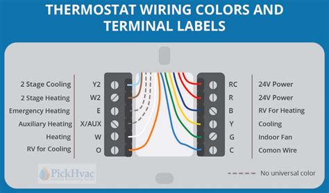 should low voltage thermostat wires be in a junction box|junction box for thermostat wire.